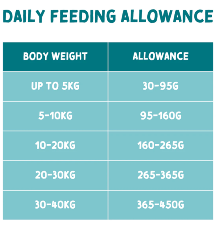 NATURO XIRA TROFI SKuLOu Grain Free Freskia Glopoula, Patata, Laxanika 10kg